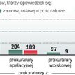 Reforma prokuratury