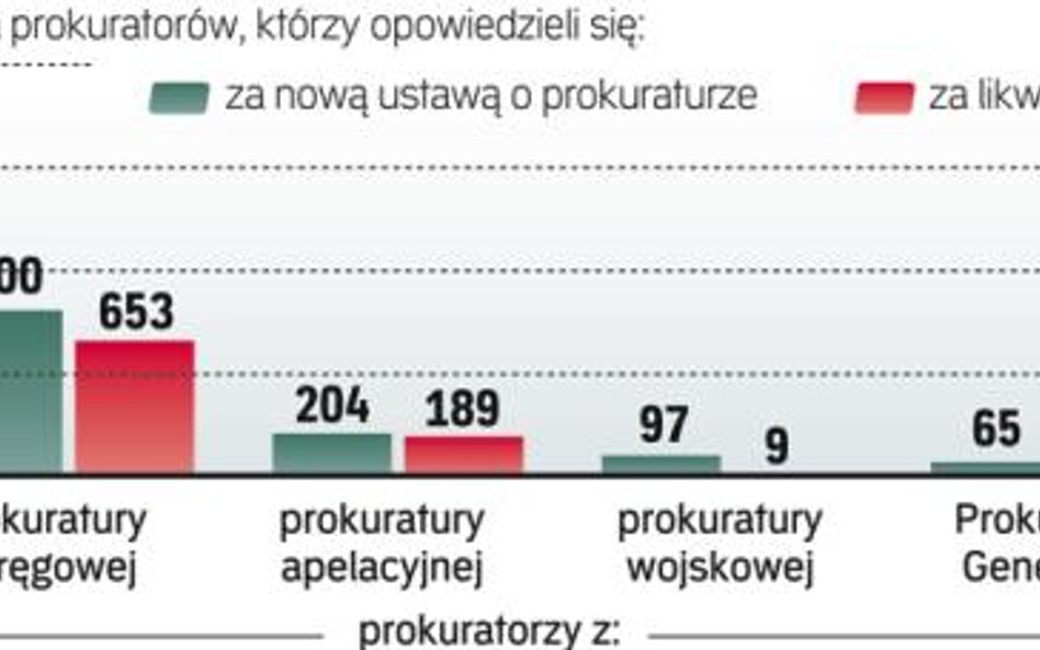 Reforma prokuratury