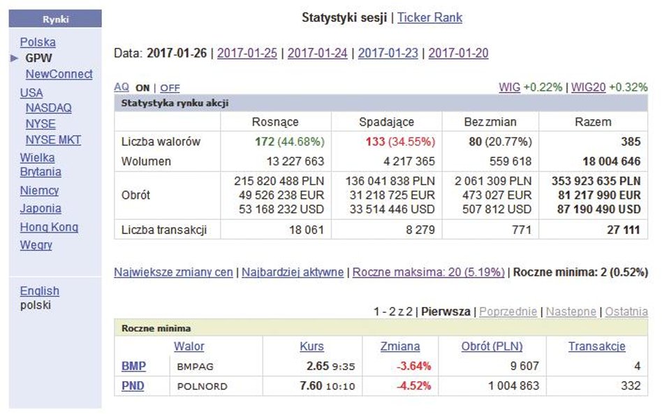 Gdzie inwestorzy giełdowi mogą znaleźć interesujące statystyki giełdowe?