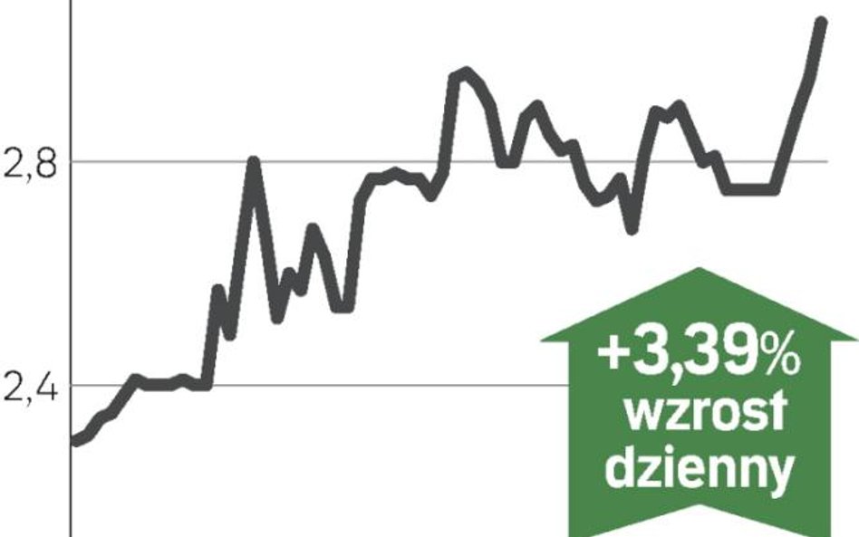 Mobilking podnosi kurs MNI