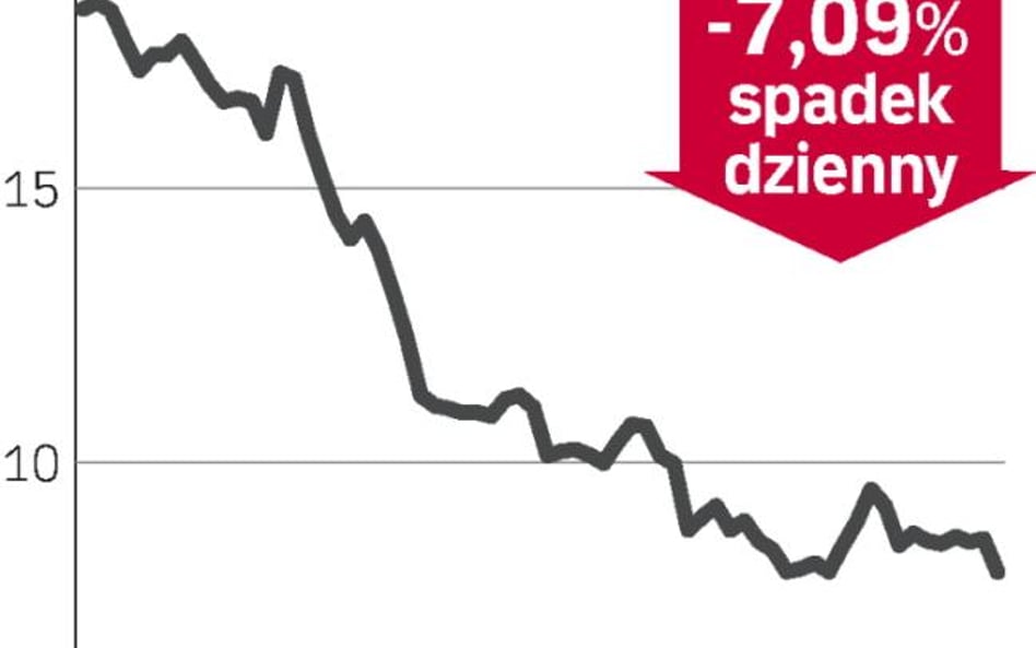 Czarne prognozy producenta sprzętu