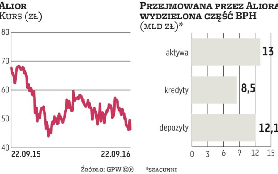 Alior negocjuje, ale przejęcie Raiffeisena nie jest pewne