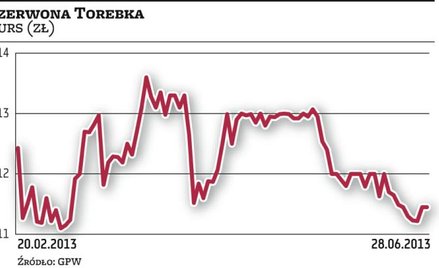 Małpka coraz bliżej Czerwonej Torebki