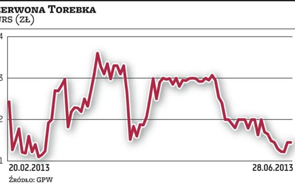 Małpka coraz bliżej Czerwonej Torebki