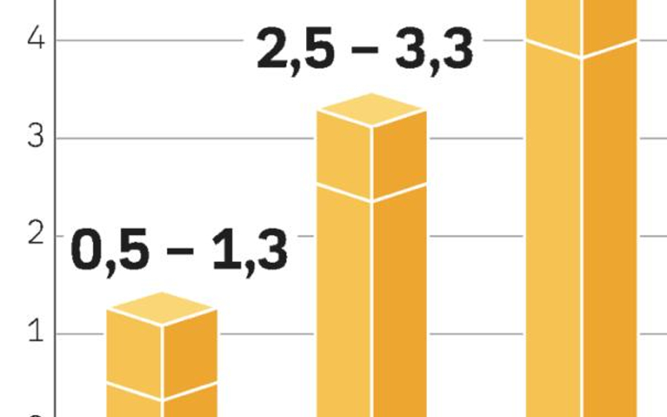 Fed z optymizmem patrzy w przyszłość gospodarki USA. Na razie jednak obciął prognozę wzrostu PKB na 