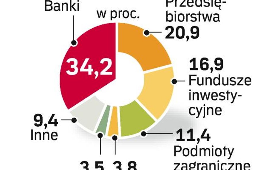 Polscy inwestorzy podatni na światowe trendy