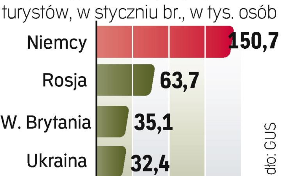 Turyści w środku zimy