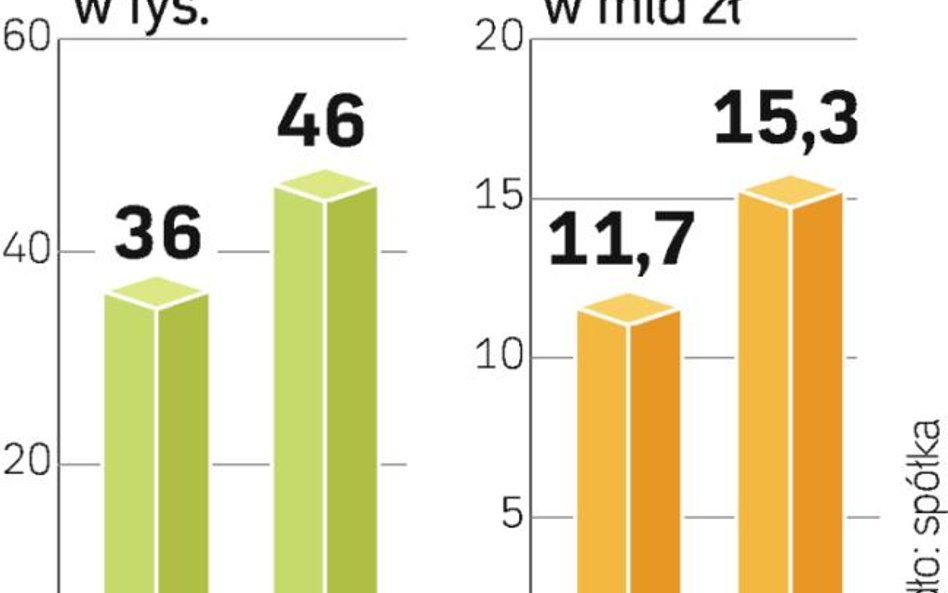 eService wprowadza nowe usługi