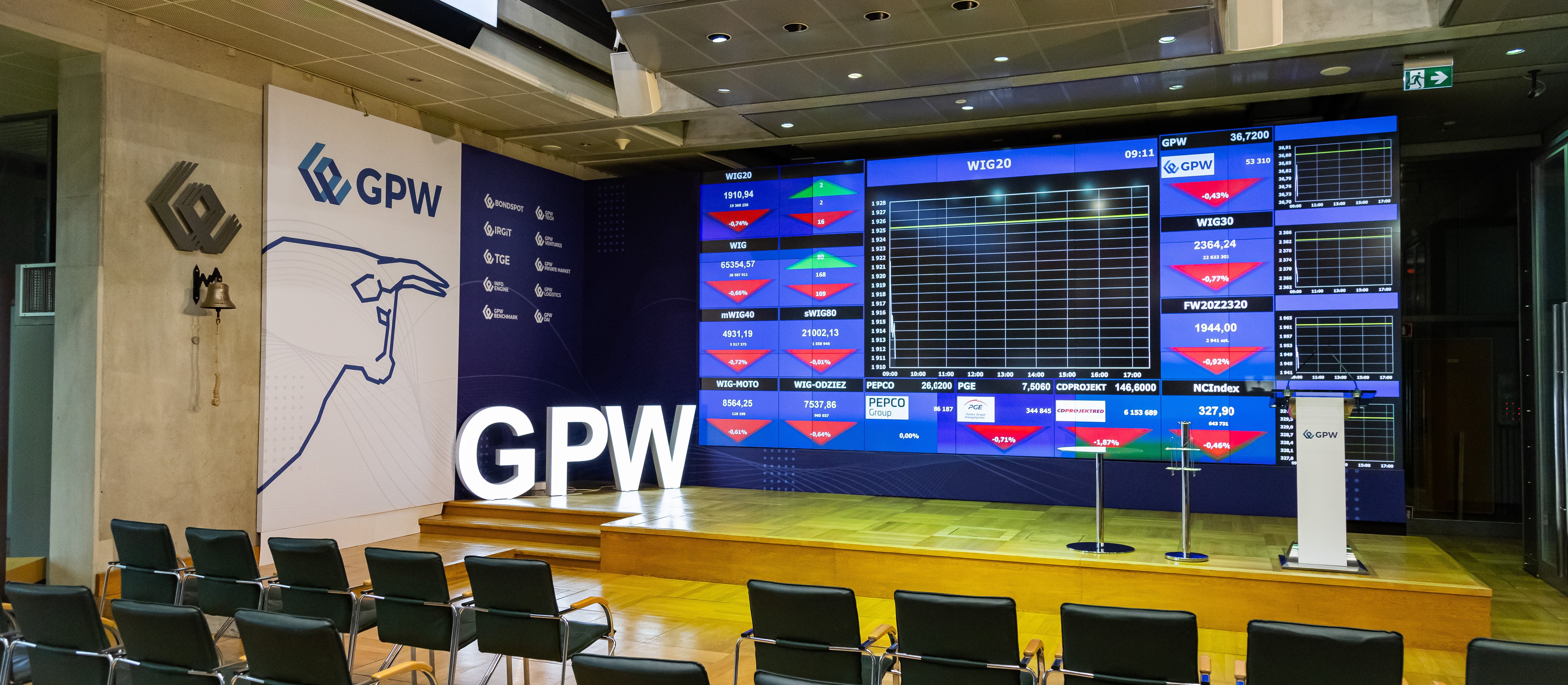 Indeksy w Warszawie uziemione przez KGHM