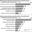 Wpływ kryzysu na rodzaje spraw. Badanie WK Index przeprowadzone na przełomie października i listopad