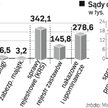 Co z sądami gospodarczymi?