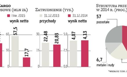 Grupa PKP Cargo będzie przejmować i się przekształcać