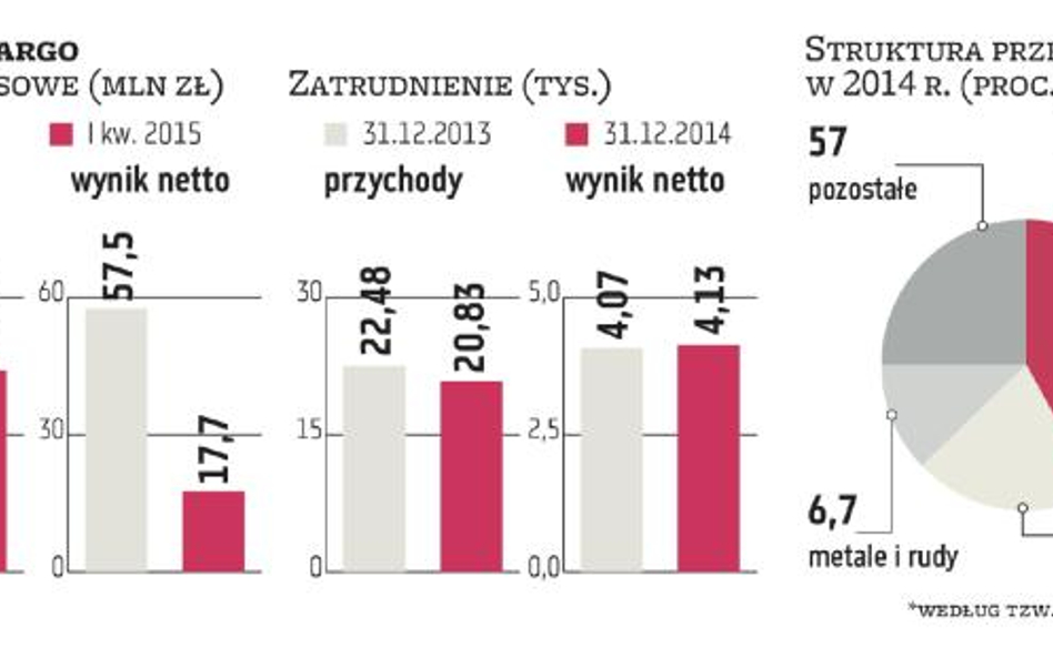 Grupa PKP Cargo będzie przejmować i się przekształcać