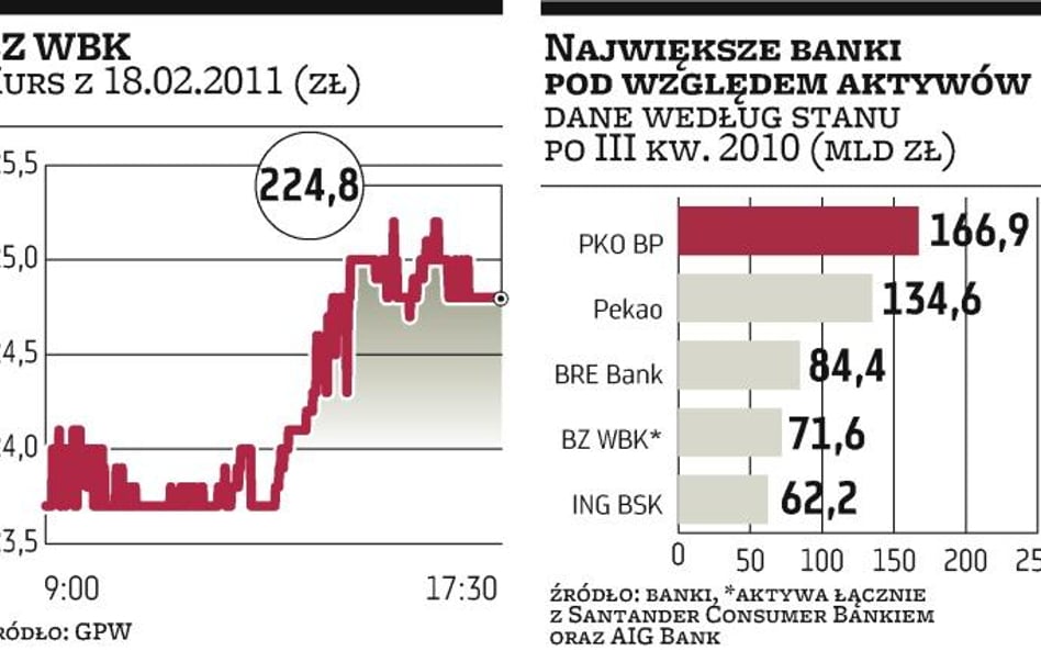 Santander ma zgodę KNF