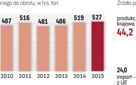 Nadal zbyt mało zużytego sprzętu trafia do ponownego przetworzenia