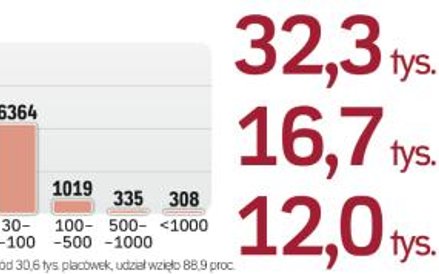 Trwa szacowanie kosztów podłączania szkół w Polsce do sieci szybkiego internetu