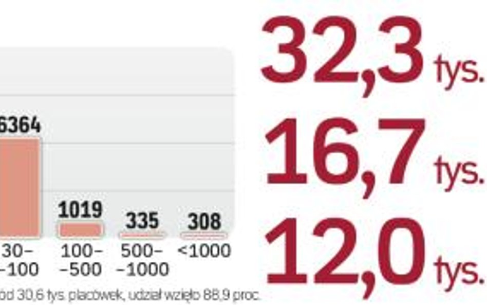 Trwa szacowanie kosztów podłączania szkół w Polsce do sieci szybkiego internetu