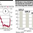 Intersport: liczymy na sporą poprawę