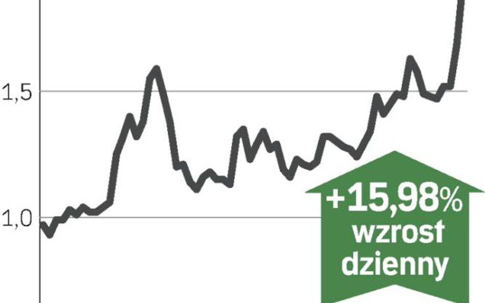 W górę przy dużych obrotach