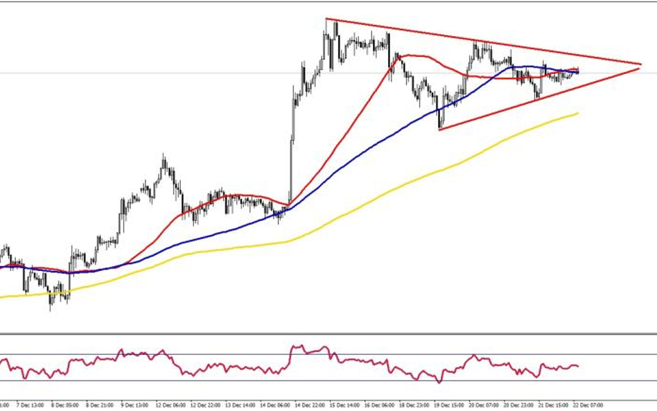 USDJPY, interwał H1