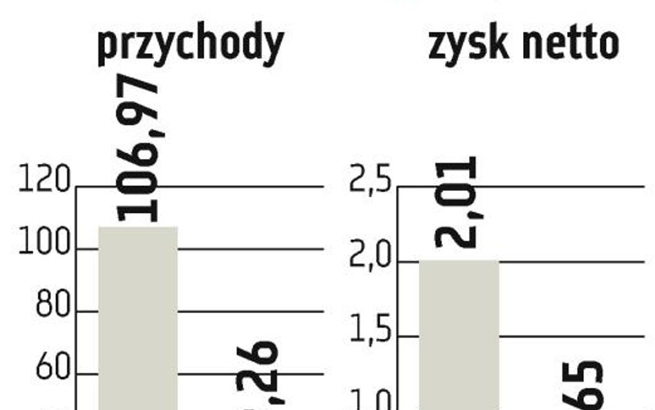 PKN Orlen, Lotos: Marże detaliczne się poprawią