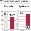 Makrum: partner dla galerii pożądany