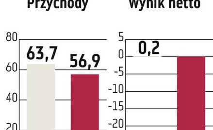 Makrum: partner dla galerii pożądany