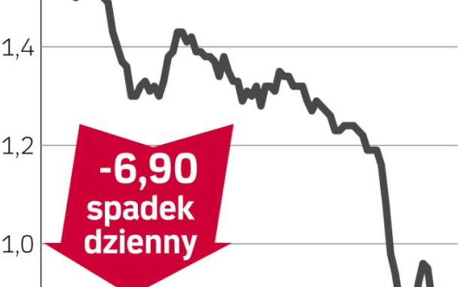 Duda, akcje straciły na wartości