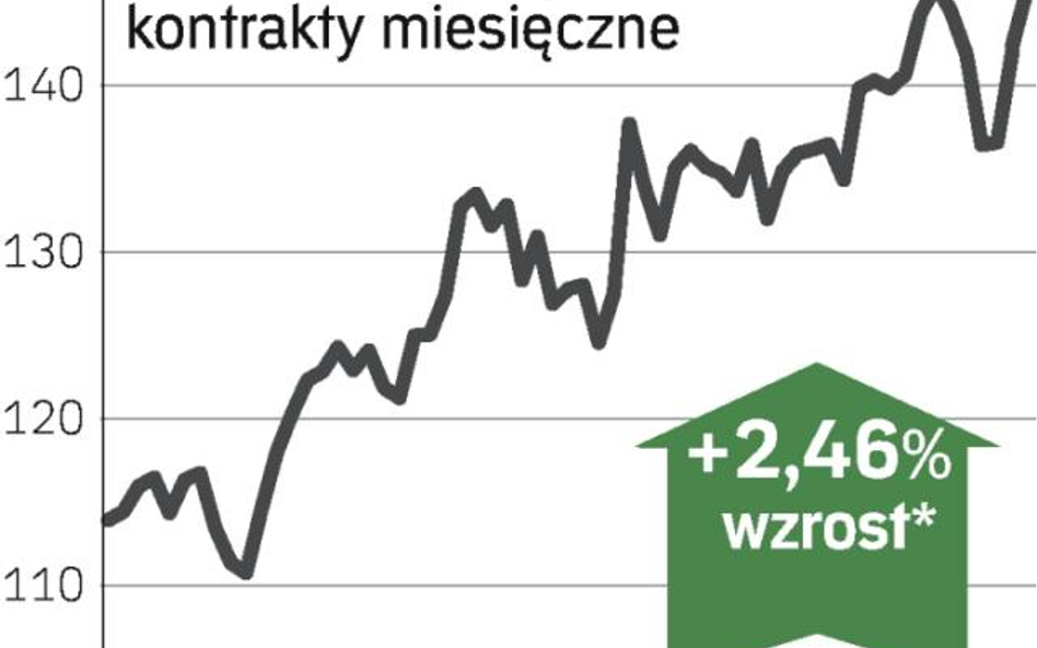 Ropa naftowa wciąż rekordowo droga