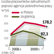 Kryzysowe spadki zleceń. W ubiegłym roku niewiele firm szukało pracowników, co mocno odczuły agencje