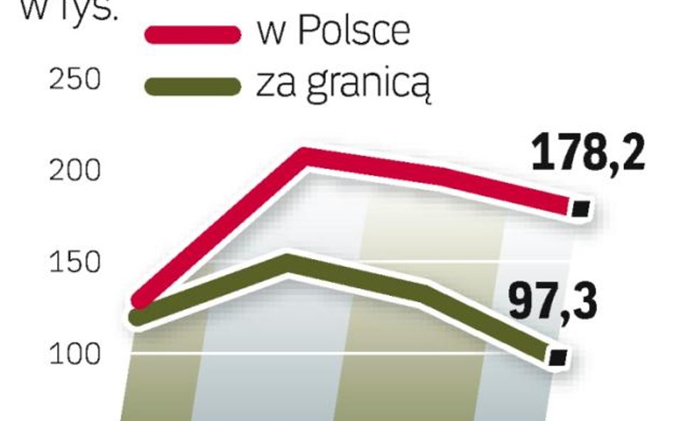 Kryzysowe spadki zleceń. W ubiegłym roku niewiele firm szukało pracowników, co mocno odczuły agencje