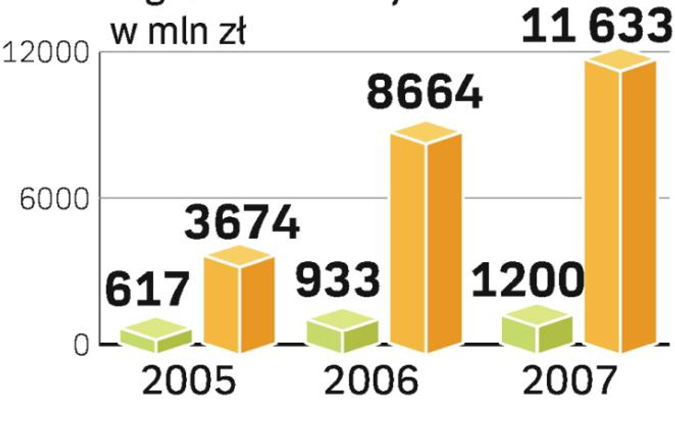 Jesteśmy niechętni emeryturom z firm ubezpieczeniowych