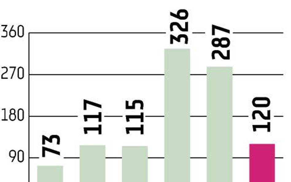 Ponad 1000 firm notyfikowanych na naszym rynku