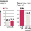 OT Logistics myśli o kolejnych akwizycjach