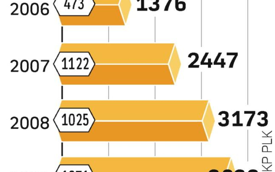 W przyszłym roku na remont i modernizację torów PKP PLK będzie mieć do dyspozycji 2 mld zł unijnych 