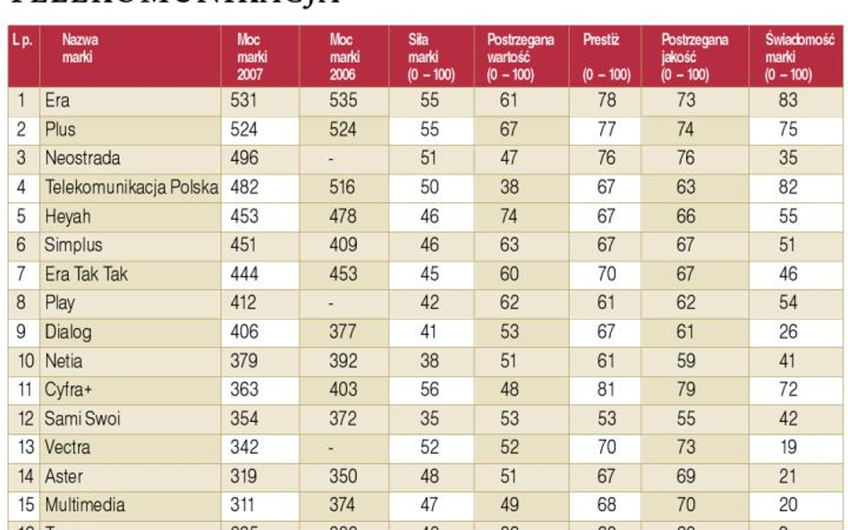 Era na życiowym zakręcie