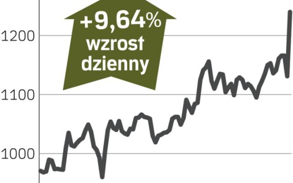 Berkeley – spółka, o której się mówi w Londynie