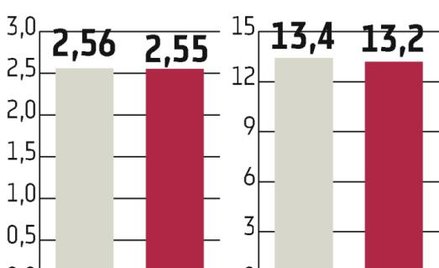 Grupa Żywiec: Sprzedaż piwa może w tym roku wzrosnąć