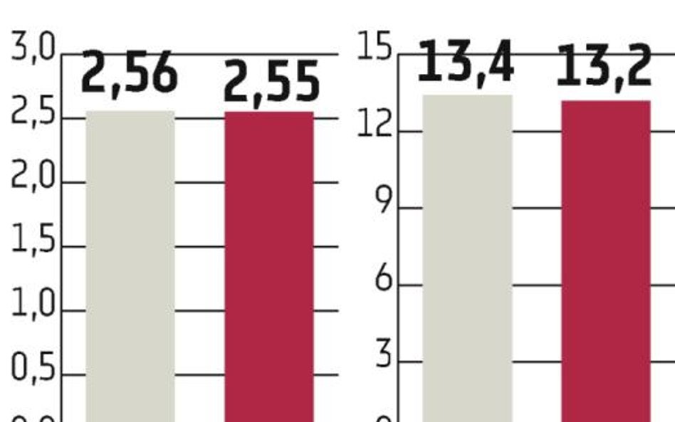 Grupa Żywiec: Sprzedaż piwa może w tym roku wzrosnąć