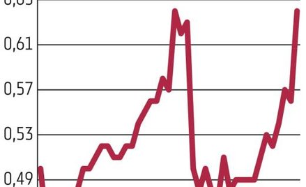 IGroup korzysta na układzie