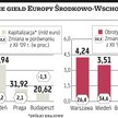 Budapesztowi grozi załamanie obrotów?