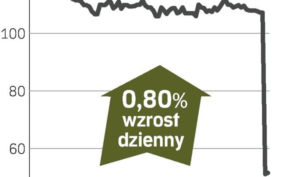 Emperia – spółka, o której się mówi w Warszawie