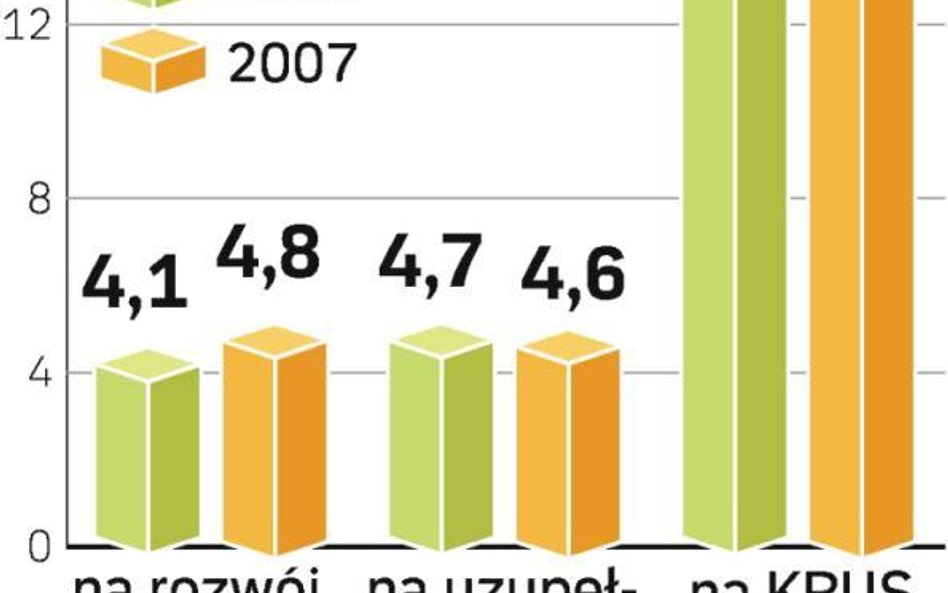 Agencje będą działać sprawniej