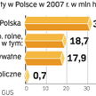 Więcej gruntów