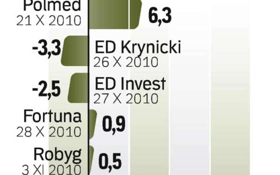 Agroton – spółka, o której się mówi w warszawie