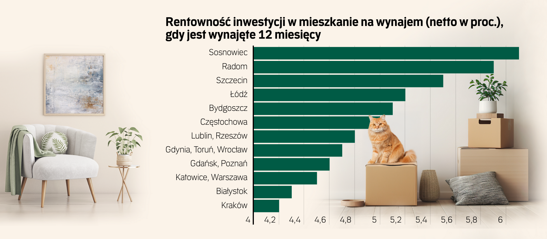 Rynek najmu mieszkań - wrzesień 2025. Niższy popyt i ceny obniżą rentowność inwestycji?