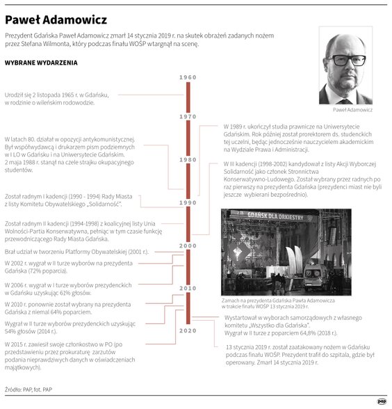 Wybrane wydarzenia z życia Pawła Adamowicza