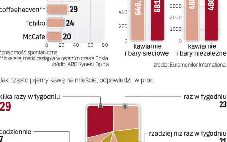 Międzynarodowe marki najpopularniejsze