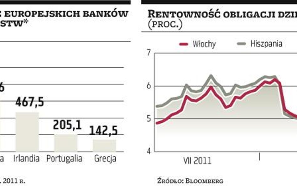 Strefa euro: rośnie niepokój o Włochy