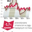 Rośnie podaż mieszkań do wynajęcia
